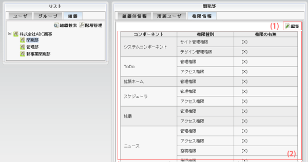 組織　組織権限情報画面