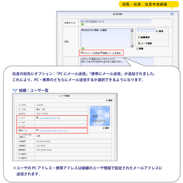 04.【回覧・伝言】伝言のメール送信先として携帯宛・PC宛を選択可能に