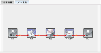 ワークフロー定義タブ
