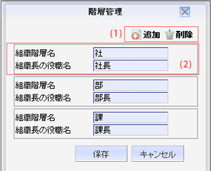 組織階層