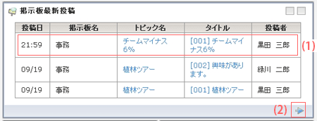 掲示板ブロック