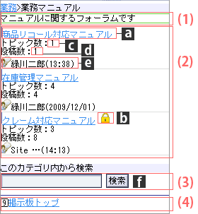 フォーラム一覧画面