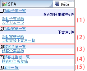SFAトップ