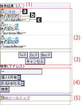 宛先選択：検索画面（アドレス）