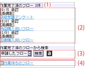 作業完了済のフロー画面