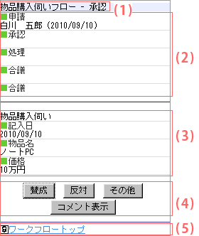 合議実施画面