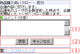 合議実施画面