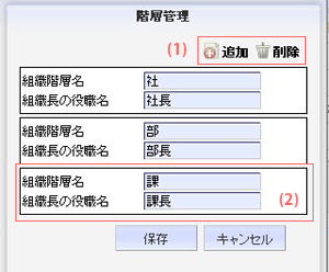 組織　階層管理