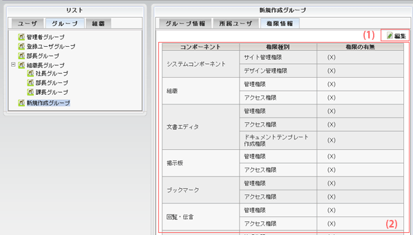 組織　権限情報画面