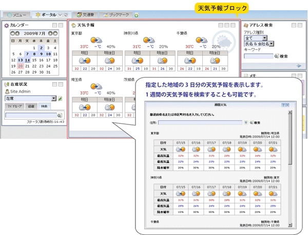 天気予報：画面イメージ