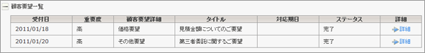 顧客要望一覧