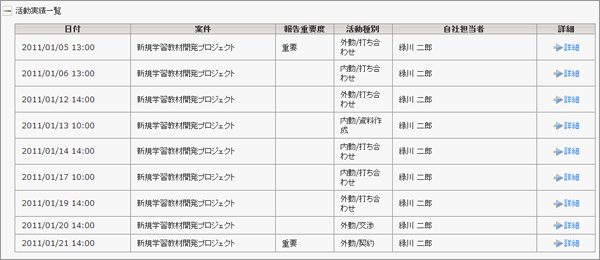 活動実績一覧