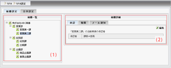 SFA　組織単位画面