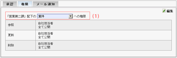 SFA　権限設定画面