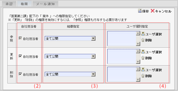 SFA　権限設定画面