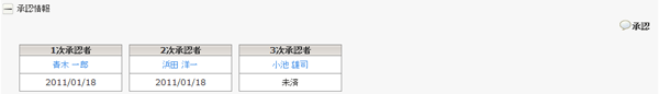 活動実績詳細画面(承認情報)