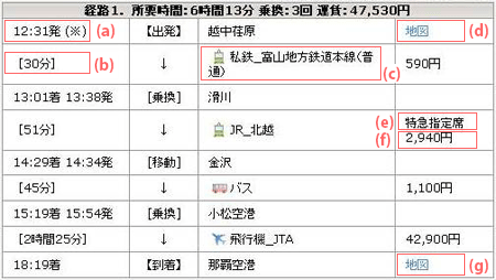 経路検索結果詳細