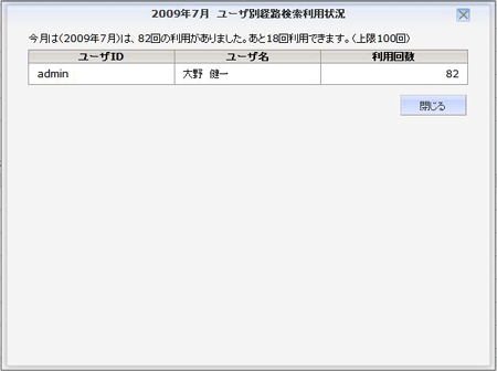 ユーザ別経路検索利用状況