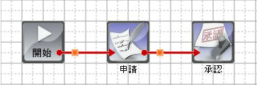 ワークフロー定義：フロー定義画面：承認(3)