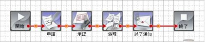 ワークフロー定義：フロー定義画面：終了通知(2)