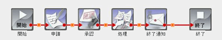 完成画面